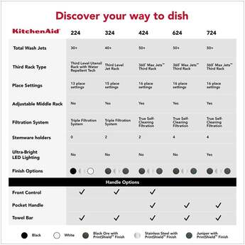 KitchenAid 24 Inch Built-In Dishwasher With Third Level Utensil Rack, 360 Degree Max Jets, Advanced ProDry, Ultra-Bright LED Lighting, 44 dB And Bar Handle: Black Ore — thumbnail 48