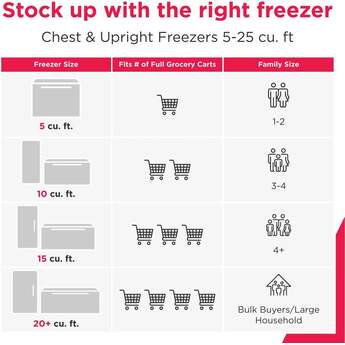 Frigidaire 20 Cu. Ft. Garage Ready Manual Defrost Chest Freezer: White — thumbnail 5