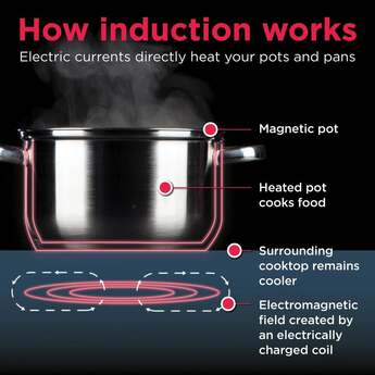 Frigidaire Gallery 36 Induction Cooktop With MatteGuard: Stainless Steel — thumbnail 15