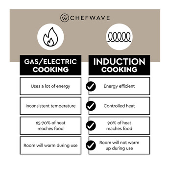 Chefwave cw ic0143734 10