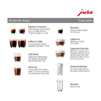 Jura E6 Automatic Coffee Machine - Piano White — thumbnail 8