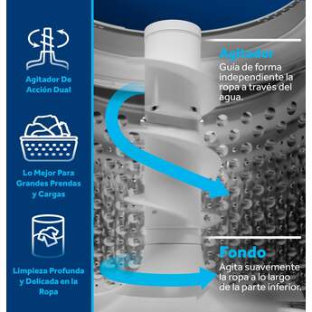 GE ETW485ASWWB 27 Inch 4.5 Cu. Ft. High-Efficiency Top Load Washer White — thumbnail 16