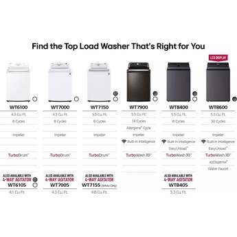 LG 27 Inch Top Load Washer with 5.5 cu ft Capacity, EasyUnload™, AI Fabric Sensor / Smart Pairing™ ,Slam Proof™ Glass Lid, ThinQ® Smart Technology, 6Motion™ Technology and Energy Star Certified: Black Steel — thumbnail 3