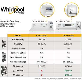 Whirlpool CAE2779JQ Commercial Top-Load Washer White — thumbnail 45
