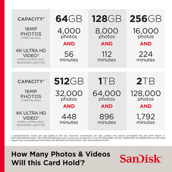 sandisk 2TB Extreme PRO UHS-I SDXC Memory Card — thumbnail 3