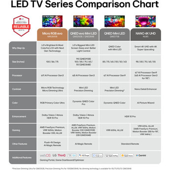 LG QNED75B 85" 4K HDR Smart Mini LED TV — thumbnail 20