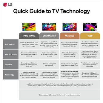 LG NU85 Nano 98" 4K HDR Smart LED TV — thumbnail 12