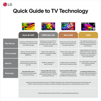 LG B6 77" 4K HDR Smart OLED TV — thumbnail 17