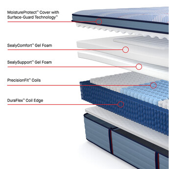 Meadow Run Pro Spring Medium EPT Queen Mattress — thumbnail 2