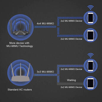 Tenda AC2100 Dual Band Gigabit WiFi Router — thumbnail 6