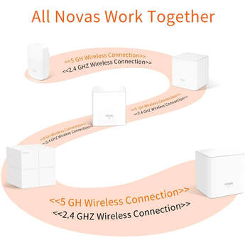 Tenda Whole Home Mesh WiFi System - 3pk — thumbnail 7