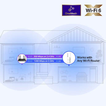 TP-Link AX1500 Wi-Fi 6 Range Extender - White — thumbnail 6