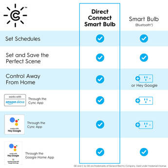 Cync by GE Bedroom Light & Remote Starter Kit — thumbnail 5