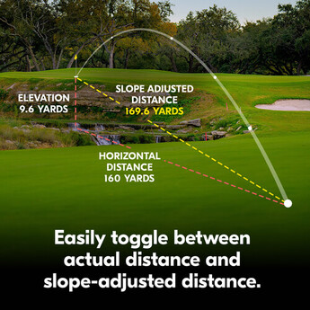 Nikon CoolShot 20i GIII 6x20 Golf Laser Rangefinder — thumbnail 15