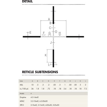 Burris optics 201033 5
