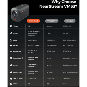 NearStream VM33 Pro True 4K Wireless Streaming Camera — thumbnail 14