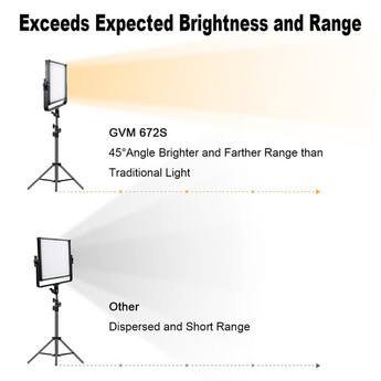 Gvm-672S-B 40w 14.8v/110-220 3200-5600K BC LED Panel — thumbnail 4