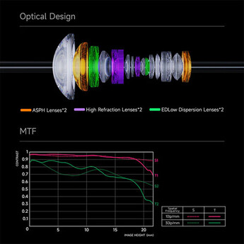 Brightin Star 12mm f/2.8 AF Lens (Nikon Z) — thumbnail 8