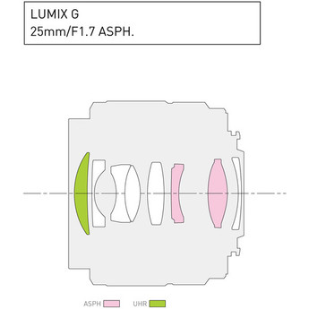 Panasonic h h025k 3