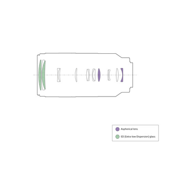 Sony FE 100-400mm f/5.6-8 OSS Lens (Sony E) — thumbnail 16