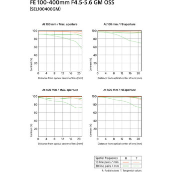 Sony sel100400gm 10