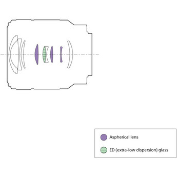 Sony FE 28-70mm f/3.5-5.6 OSS II Lens (Sony E) — thumbnail 6