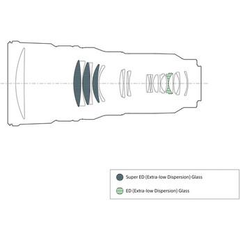 Sony FE 400mm f/4.5 GM OSS Lens (Sony E) — thumbnail 17