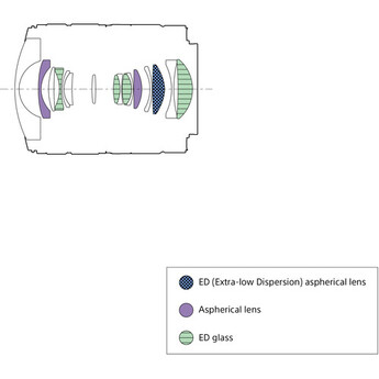 Sony FE 8-14mm f/3.5 Fisheye G Lens (Sony E) — thumbnail 17