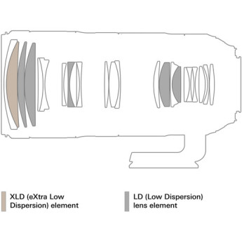 Tamron afa025n 700 12