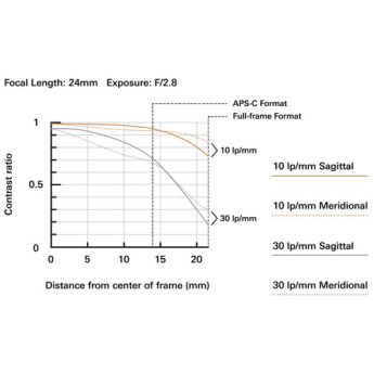 Tamron afa032c 700 13