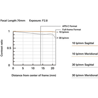 Tamron 70-180mm f/2.8 Di III VC VXD G2 Lens (Nikon Z) — thumbnail 5