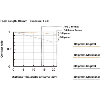 Tamron 70-180mm f/2.8 Di III VC VXD G2 Lens (Nikon Z) — thumbnail 6