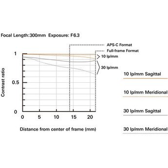 Tamron afa069s700 10