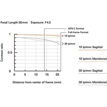 Tamron afa069s700 9