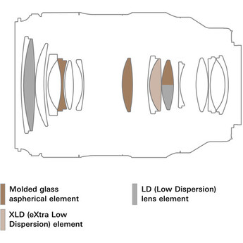 Tamron 35-100mm f/2.8 Di III VXD Lens (Sony E) — thumbnail 6
