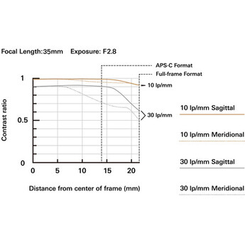 Tamron 35-100mm f/2.8 Di III VXD Lens (Sony E) — thumbnail 7