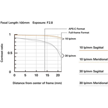 Tamron 35-100mm f/2.8 Di III VXD Lens (Sony E) — thumbnail 8