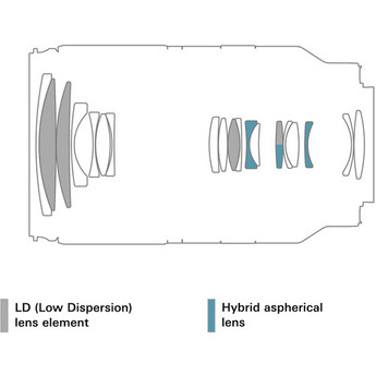 Tamron 18-300mm f/3.5-6.3 Di III-A VC VXD Lens (Nikon Z) — thumbnail 18