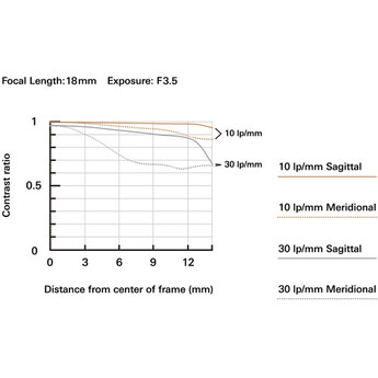 Tamron 18-300mm f/3.5-6.3 Di III-A VC VXD Lens (Nikon Z) — thumbnail 20