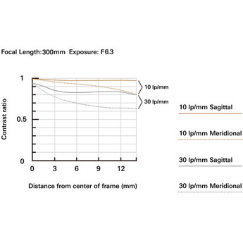 Tamron 18-300mm f/3.5-6.3 Di III-A VC VXD Lens (Nikon Z) — thumbnail 21
