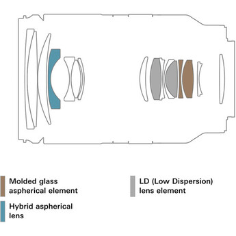 Tamron 17-70mm f/2.8 Di III-A VC RXD Lens (Canon RF) — thumbnail 6
