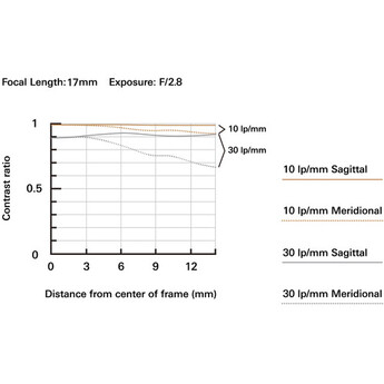Tamron 17-70mm f/2.8 Di III-A VC RXD Lens (Nikon Z) — thumbnail 6