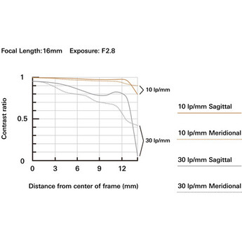Tamron 16-50mm f/2.8 A Lens (Canon RF) — thumbnail 7