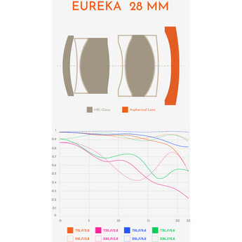 Thypoch Eureka 28mm f/2.8 Lens (FUJIFILM X, White) — thumbnail 6