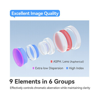 TTArtisan AF 40mm f/2 Lens (Sony E) — thumbnail 8