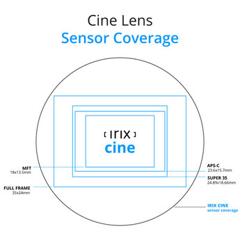 Irix 21mm T1.5 Cine Lens (PL, Feet) — thumbnail 8