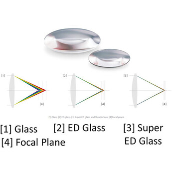Sony FE C 16-35mm T/3.1 G E-Mount Lens — thumbnail 27