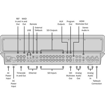 Blackmagic design ATEM Television Studio HD8 ISO — thumbnail 4