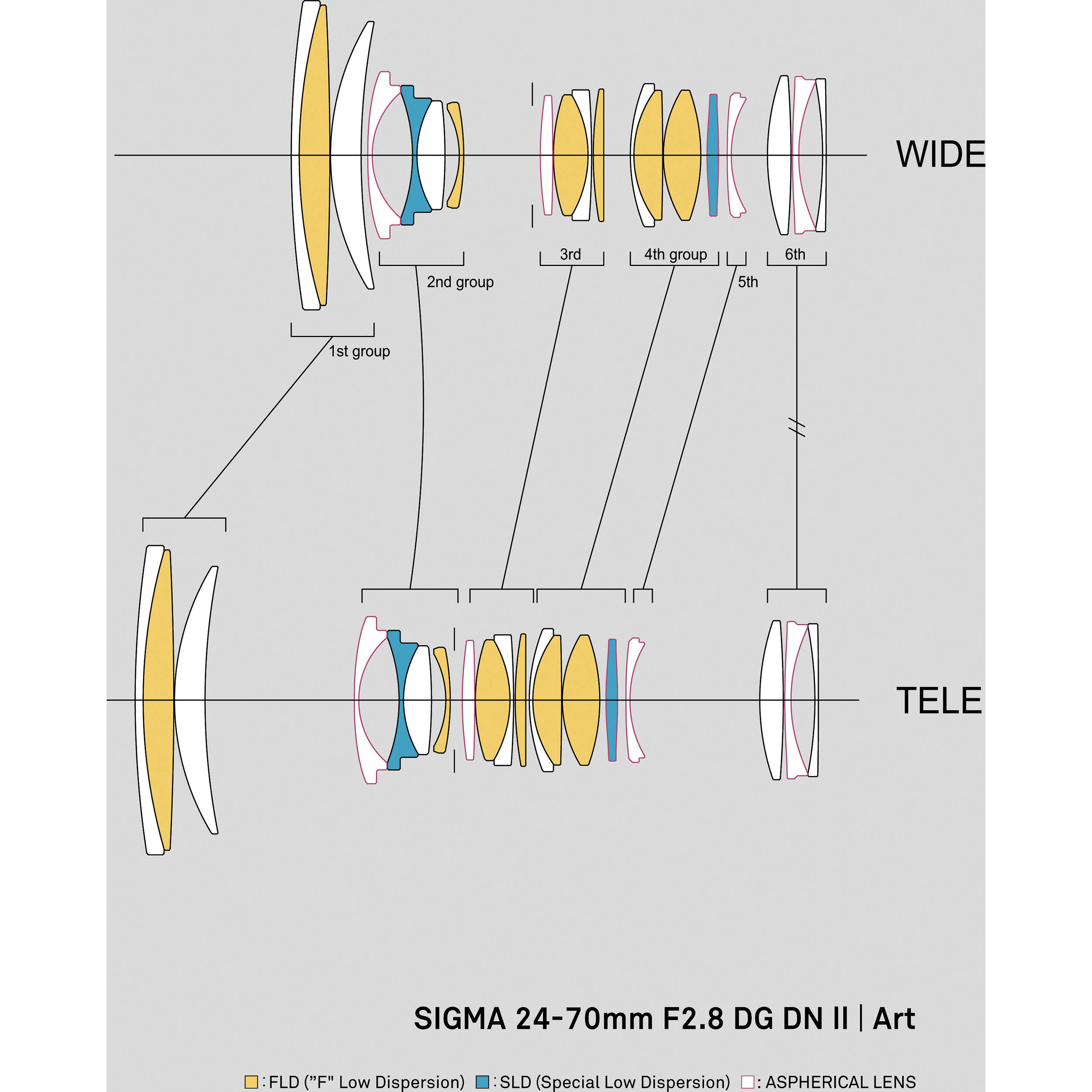 Sigma 24-70mm f/2.8 II DG DN II Art Lens (MFR # 57A965 Sigma 24