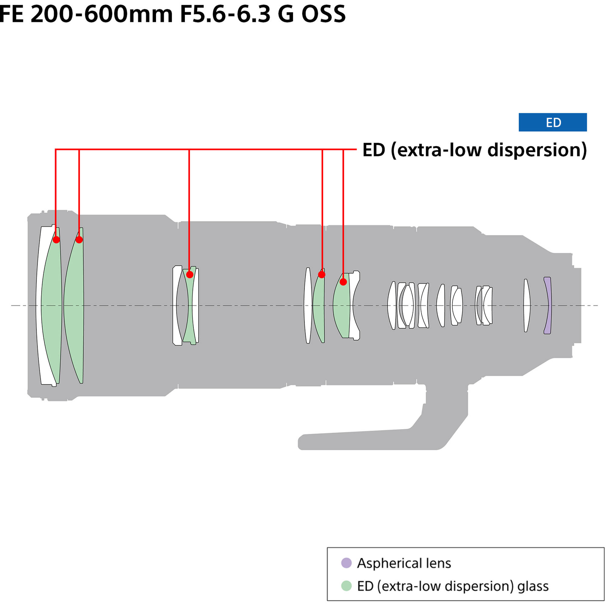 SEL200600G Sony FE 200-600mm f/5.6-6.3 G OSS Lens | Greentoe